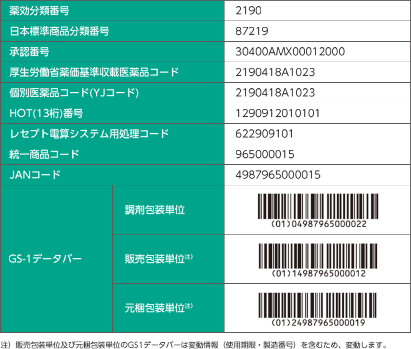 各種コード