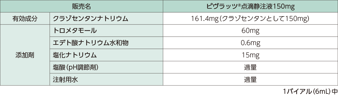 組成