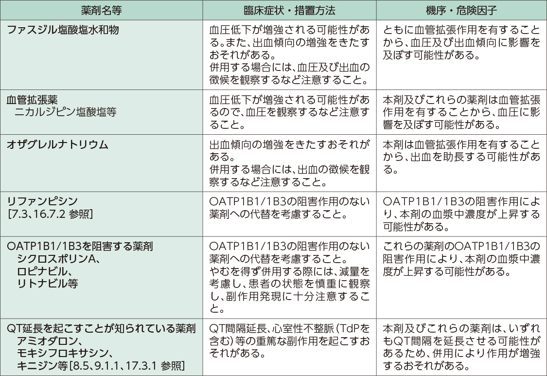 相互作用