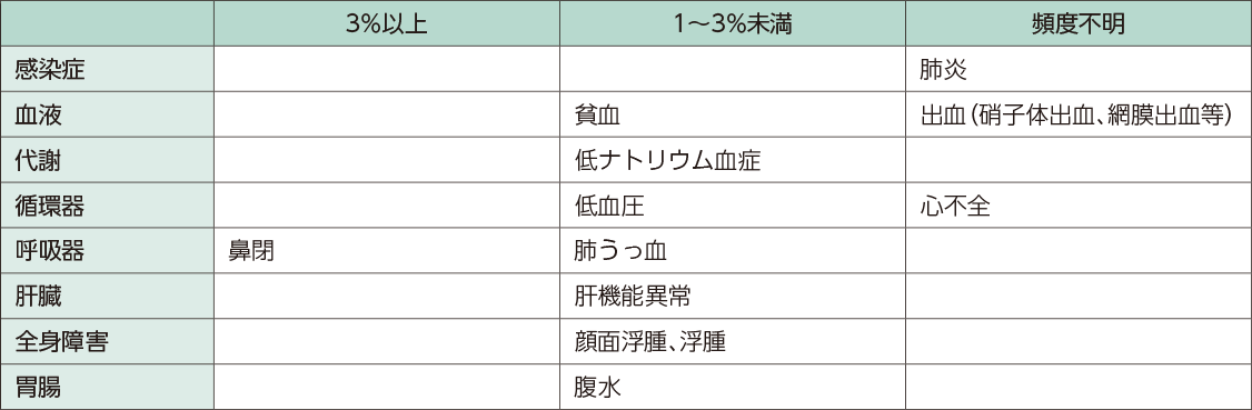 その他の副作用