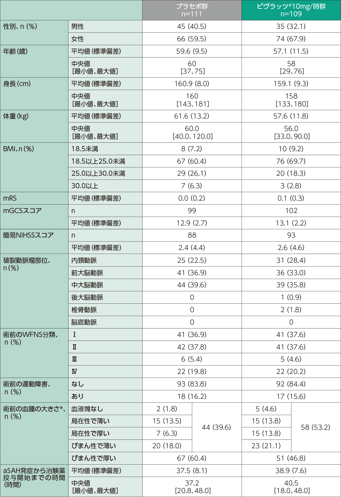 患者背景