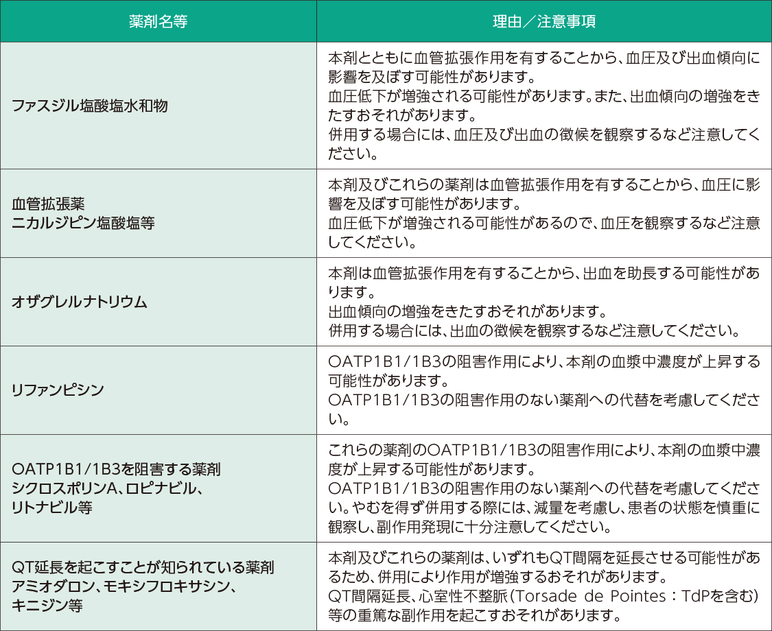 相互作用